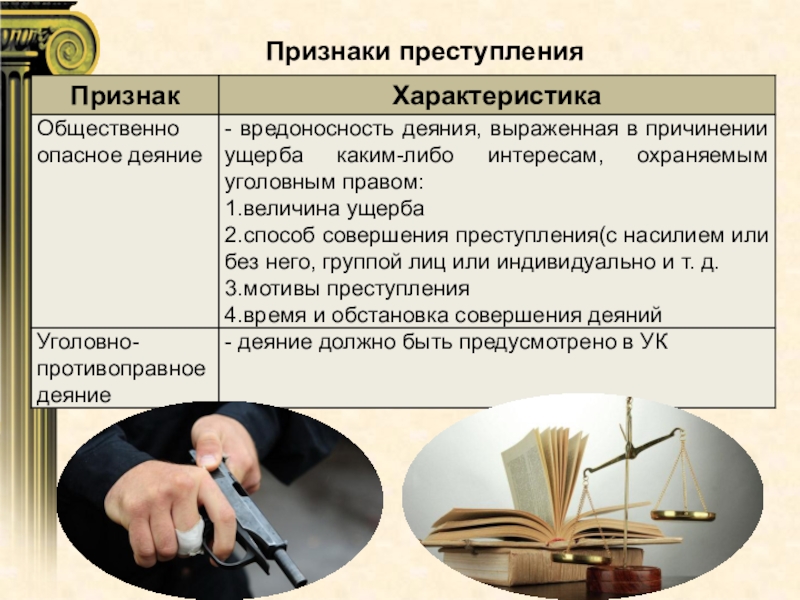 Презентация по праву Преступление. Виды преступлений 11 класс(профильный уровень) Признаки преступления Признаки преступления