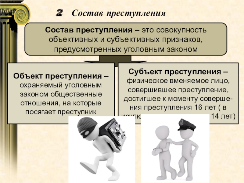 Презентация по праву Преступление. Виды преступлений 11 класс(профильный уровень) 2 Состав преступленияСостав преступления – это совокупность объективных и субъективных признаков, 2 Состав преступленияСостав преступления – это совокупность объективных и субъективных признаков, предусмотренных уголовным закономОбъект преступления –