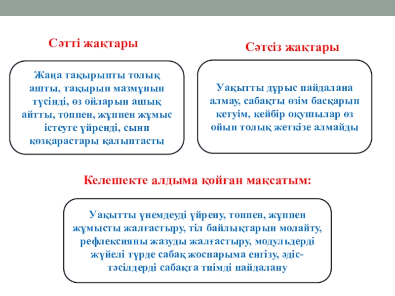 Презентация Тізбектелген сабақтар топтамасы Жаңа тақырыпты толық ашты, тақырып мазмұнын түсінді, өз ойларын ашық айтты, Жаңа тақырыпты толық ашты, тақырып мазмұнын түсінді, өз ойларын ашық айтты, топпен, жұппен жұмыс істеуге үйренді, сыни