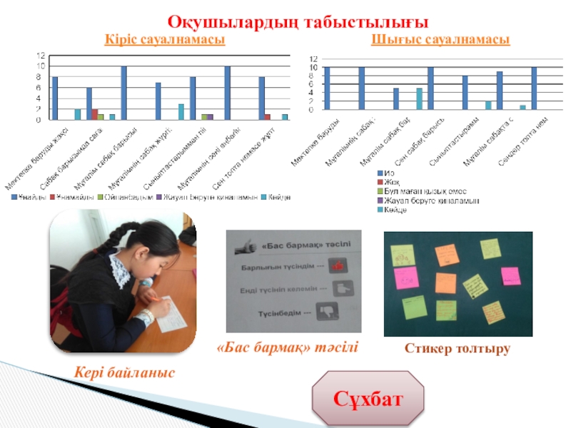 Презентация Тізбектелген сабақтар топтамасы СұхбатКері байланыс«Бас бармақ» тәсіліКіріс сауалнамасыШығыс сауалнамасыСтикер толтыруОқушылардың табыстылығы СұхбатКері байланыс«Бас бармақ» тәсіліКіріс сауалнамасыШығыс сауалнамасыСтикер толтыруОқушылардың табыстылығы