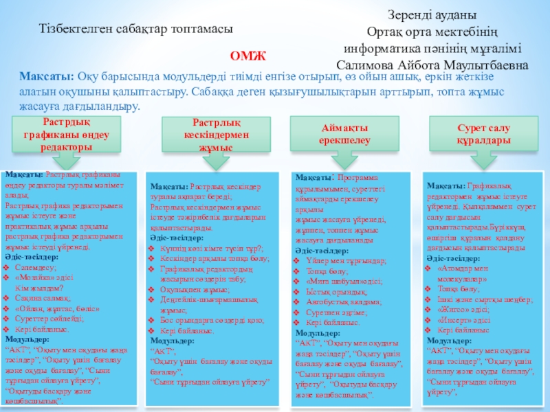 Презентация на тему Зеренді ауданы Ортақ орта мектебініңинформатика пәнінің мұғаліміСалимова Айбота Зеренді ауданы Ортақ орта мектебініңинформатика пәнінің мұғаліміСалимова Айбота МаулытбаевнаМақсаты: Оқу барысында модульдерді тиімді енгізе отырып, өз ойын