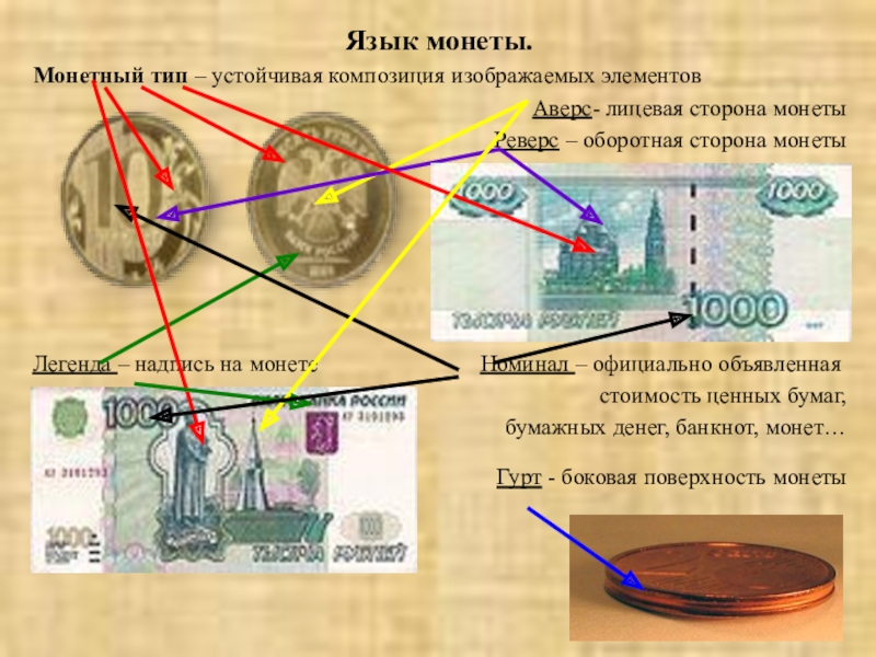 Презентация по обществознанию. Деньги и их функции Язык монеты.Монетный тип – устойчивая композиция изображаемых элементовАверс- лицевая сторона монетыРеверс Язык монеты.Монетный тип – устойчивая композиция изображаемых элементовАверс- лицевая сторона монетыРеверс – оборотная сторона монетыЛегенда – надпись
