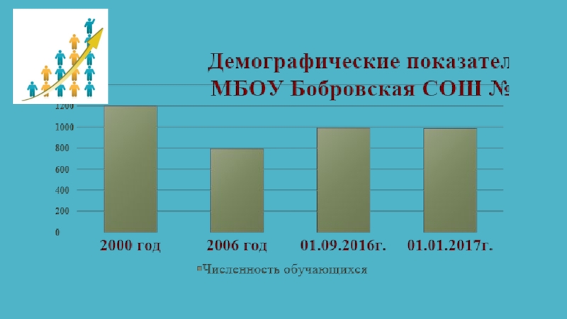 Демографический портрет МБОУ Бобровская СОШ № 1