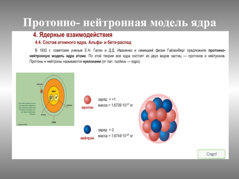 Тест 11 атомное ядро. Протонно нейтронная модель ядра. Иваненко и Гейзенберг протонно-нейтронная модель ядра. Состав атомного ядра протонно нейтронная модель. Протонно нейтронное строение ядра.
