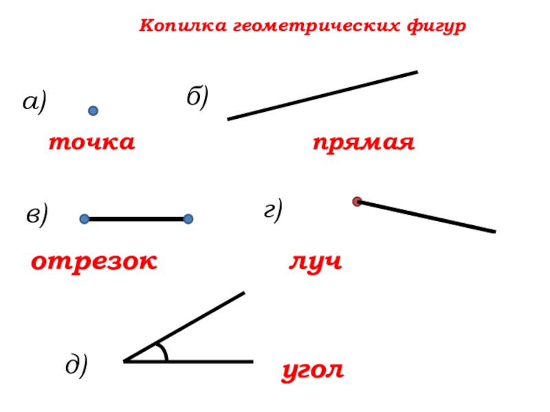 1 основные геометрические фигуры на плоскости отрезок определение сделайте рисунок