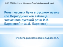 Презентация по русскому языку на тему Роль гласных букв в русском языке (по Периодической таблице элементов русской речи И.В. Барановой и М.Д. Баранова)
