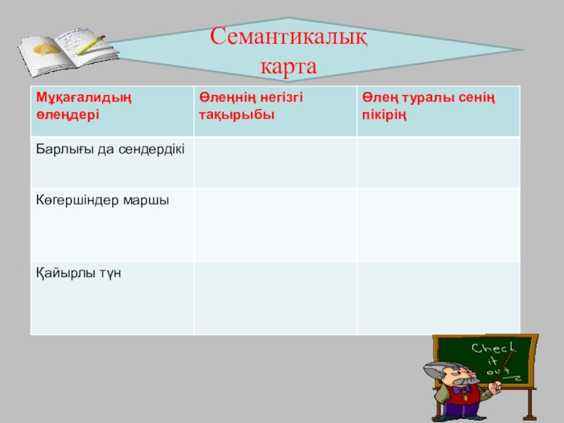 Әдебиет пәнінен 6 сыныпқа арналған сабақ жоспары . Тақырыбы: М.Мақатаев Қайырлы түн өлеңі Семантикалық карта Семантикалық карта