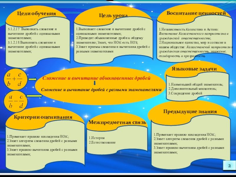 Презентация на тему Цели обучения Цель урока Языковые задачи Цели обучения Цель урока Языковые задачи Межпредметная связь
