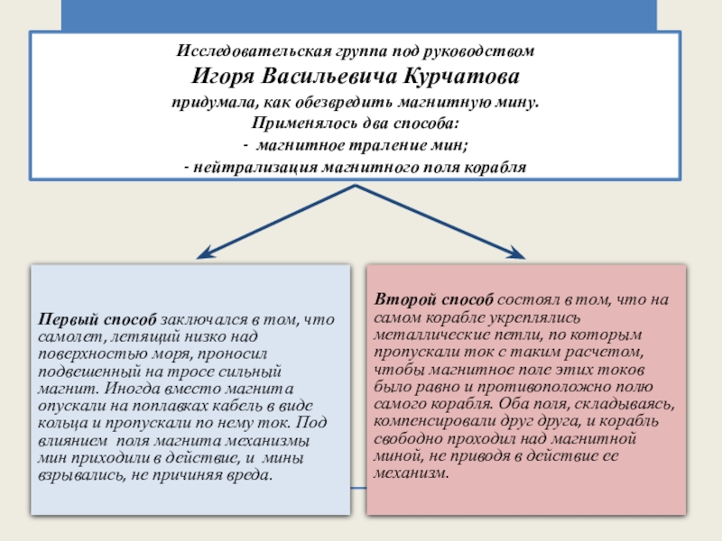 Разработка урока физики в 10 классе ко Дню Победы