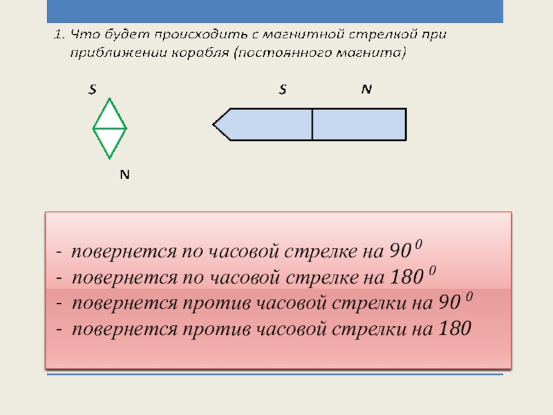 Разработка урока физики в 10 классе ко Дню Победы - повернется по часовой стрелке на 90 0 - повернется - повернется по часовой стрелке на 90 0 - повернется по часовой стрелке на 180