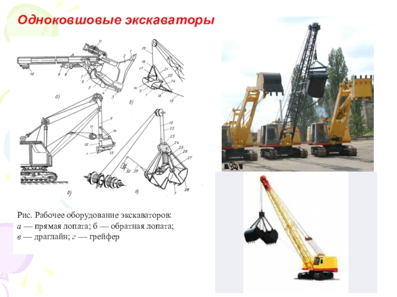Средства механизации карьера Рис. Рабочее оборудование экскаваторов:а — прямая лопата; б — обратная лопата; Рис. Рабочее оборудование экскаваторов:а — прямая лопата; б — обратная лопата; в — драглайн; г — грейфер