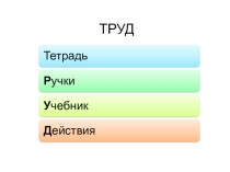 Презентация по обществозннаию на тему Человек в группе (6 класс)