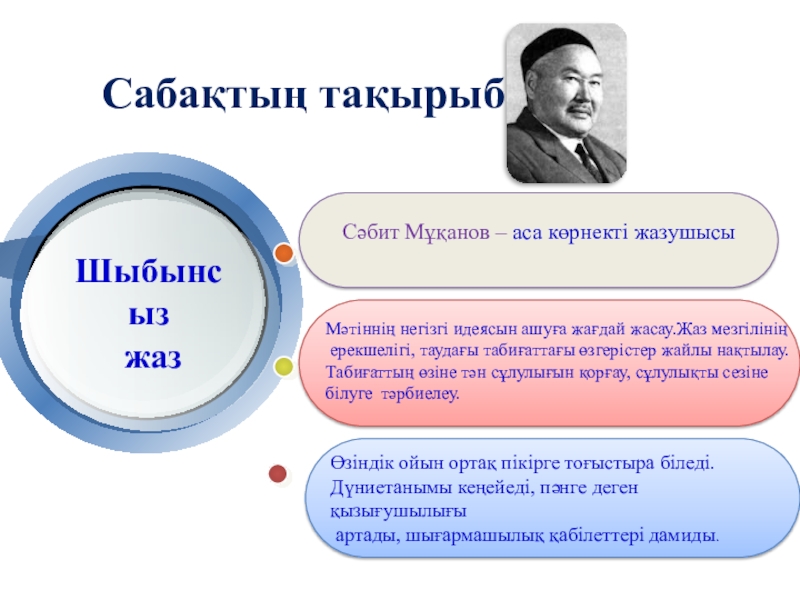 Презентация Шыбынсыз жаз 3 сынып Сабақтың тақырыбы:Сәбит Мұқанов – аса көрнекті жазушысы Өзіндік ойын ортақ пікірге тоғыстыра Сабақтың тақырыбы:Сәбит Мұқанов – аса көрнекті жазушысы Өзіндік ойын ортақ пікірге тоғыстыра біледі.Дүниетанымы кеңейеді, пәнге деген қызығушылығы артады,