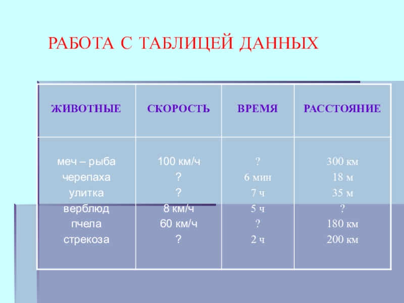 Заполни таблицу скорость время. Заполните таблицу птица скорость время расстояние.