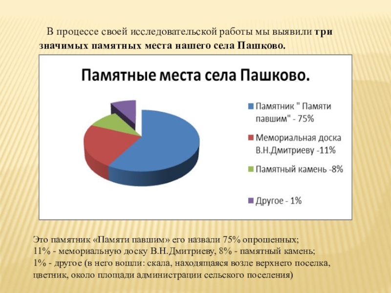 Презентация исследовательской деятельности по краеведению В процессе своей исследовательской работы мы выявили три значимых памятных В процессе своей исследовательской работы мы выявили три значимых памятных места нашего села Пашково.Это памятник «Памяти