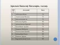 Курс тақырыбы №8.Қолданбалы бағдарламалар пакеті. Сабақтың тақырыбы №26. Microsoft Word мәтіндік редакторы тақырыбында өткен ашық сабақтың презентациясы.