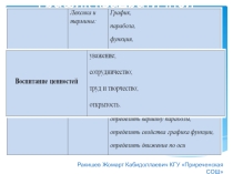 Презентация к уроку математики 8 класс