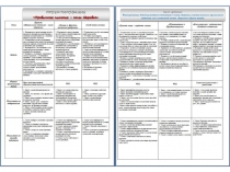 Проект Правильное питание- залог здоровья