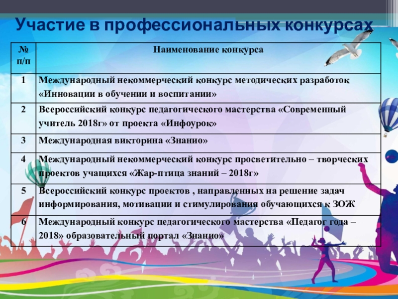 Компьютерная презентация по физической культуре учителя Участие в профессиональных конкурсах Участие в профессиональных конкурсах