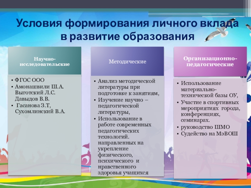 Компьютерная презентация по физической культуре учителя Условия формирования личного вклада в развитие образования Условия формирования личного вклада в развитие образования