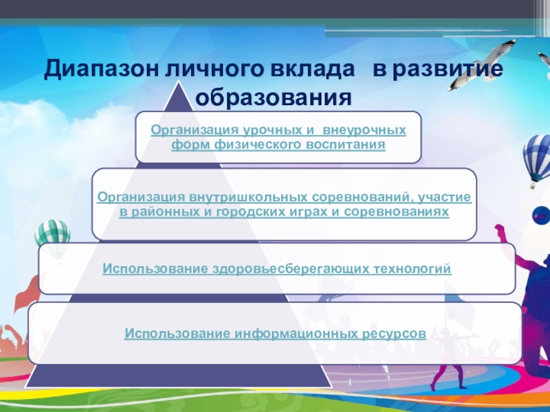 Компьютерная презентация по физической культуре учителя Диапазон личного вклада в развитие образования Диапазон личного вклада в развитие образования