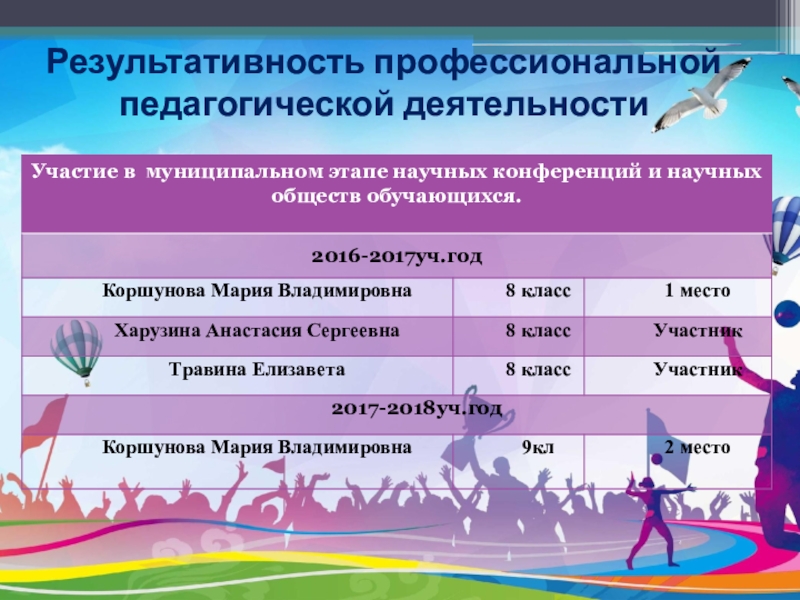 Компьютерная презентация по физической культуре учителя Результативность профессиональной педагогической деятельности Результативность профессиональной педагогической деятельности