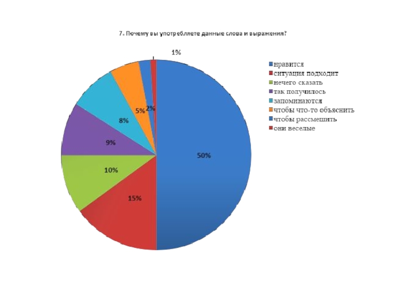 Исследовательская работа Влияние зарубежных мультипликационных фильмов на культуру речи учащихся 5-9 классов.