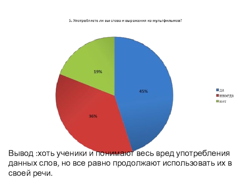 Исследовательская работа Влияние зарубежных мультипликационных фильмов на культуру речи учащихся 5-9 классов. Вывод :хоть ученики и понимают весь вред употребления данных слов, но Вывод :хоть ученики и понимают весь вред употребления данных слов, но все равно продолжают использовать их в
