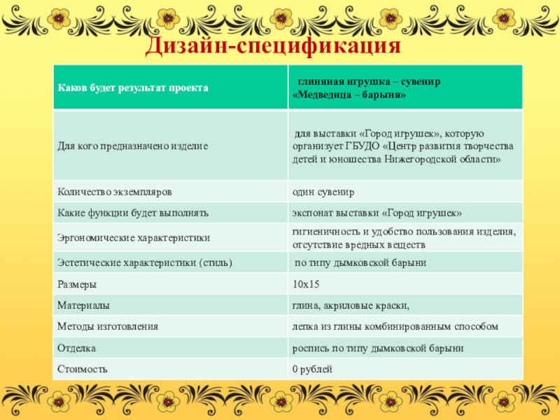 Презентация по дополнительному образованию Медведица - барыня Дизайн-спецификация Дизайн-спецификация