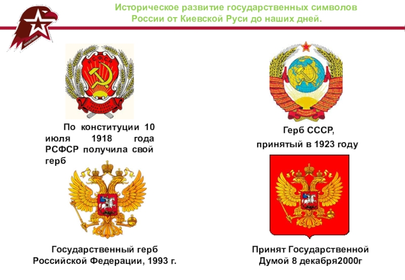 История развития государственной службы в россии презентация