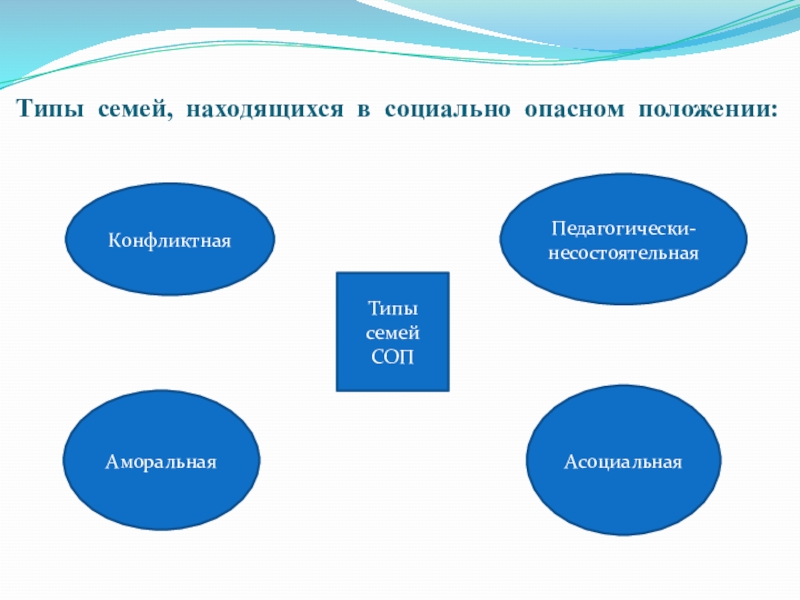 Семей находящихся в социально опасном