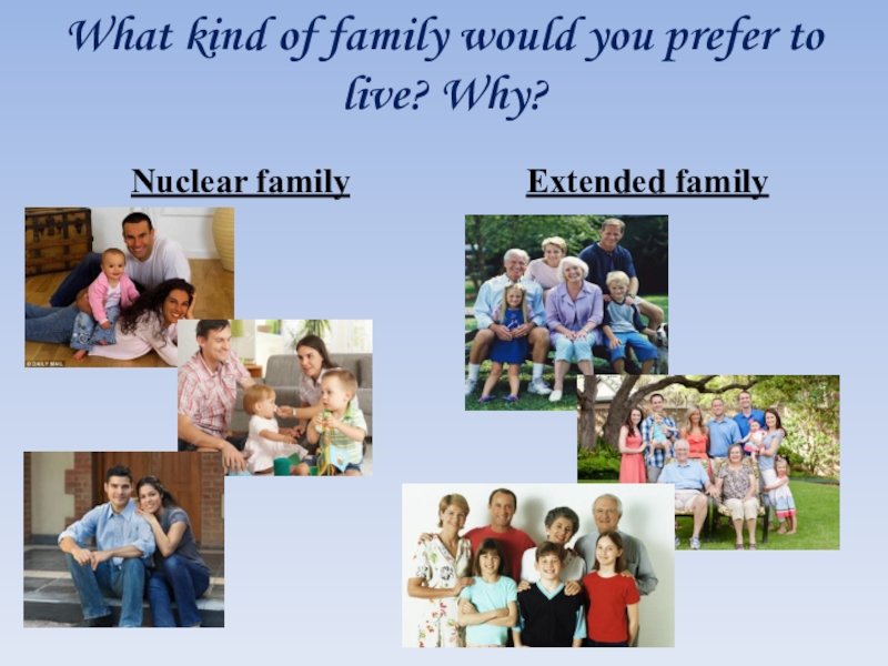 Who is family. Immediate Family and Extended Family. Nuclear Family Extended Family. Презентация 10 класс nuclear Family. Family Types nuclear Family.