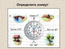 Презентация к уроку Изображение на плане неровностей земной повкерхности (6 класс)