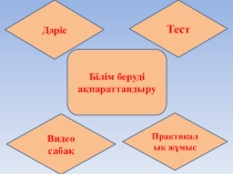 (Презентация, Білім беруді ақпараттандыру)Білім берудегі ақпараттық және коммуникациялық технологиялар