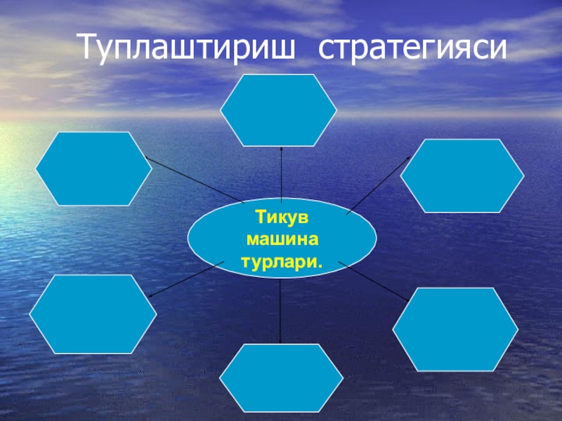 Тикув машинасини тозалаш ва мойлаш Туплаштириш стратегияси Туплаштириш стратегияси