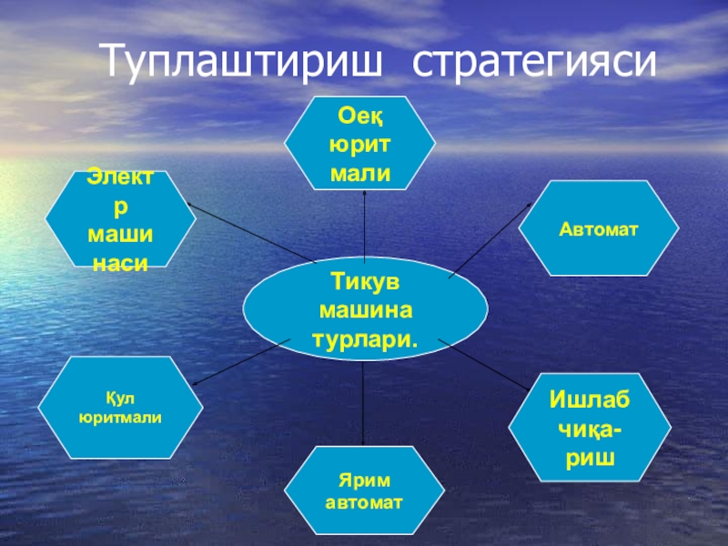 Тикув машинасини тозалаш ва мойлаш Туплаштириш стратегияси Туплаштириш стратегияси