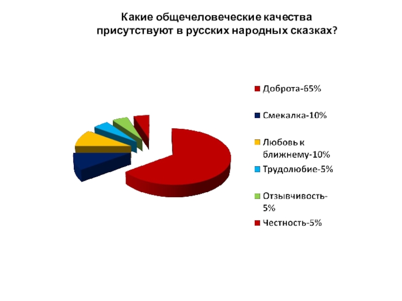 Какие общечеловеческие качества присутствуют в русских народных сказках?