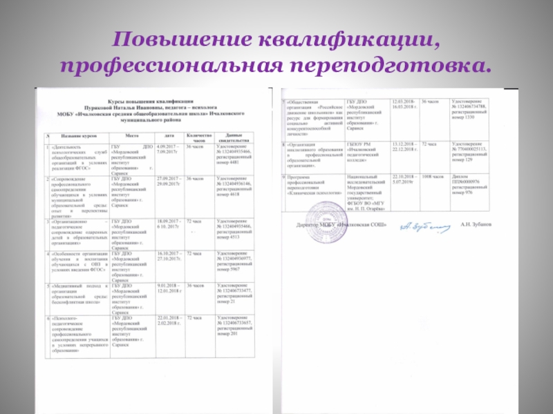 Обощение педагогического опыта работы Повышение квалификации, профессиональная переподготовка. Повышение квалификации, профессиональная переподготовка.
