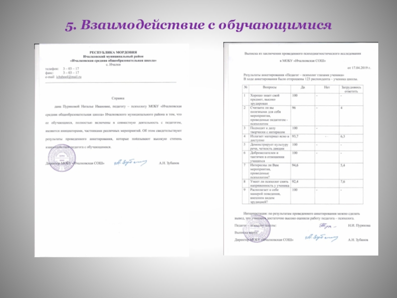Обощение педагогического опыта работы 5. Взаимодействие с обучающимися 5. Взаимодействие с обучающимися