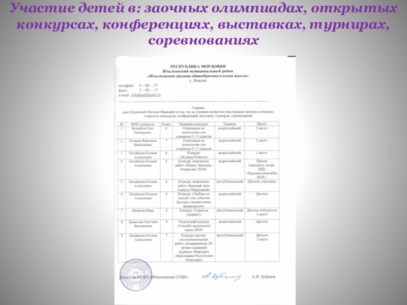 Обощение педагогического опыта работы Участие детей в: заочных олимпиадах, открытых конкурсах, конференциях, выставках, турнирах, соревнованиях Участие детей в: заочных олимпиадах, открытых конкурсах, конференциях, выставках, турнирах, соревнованиях