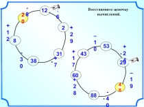 Устный счет к уроку математики по теме Числовые выражения