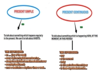 Презентация по английскому языку  Present Simple/ Present Continous