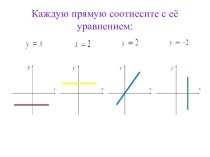 Урок, презентация Свойства функций.