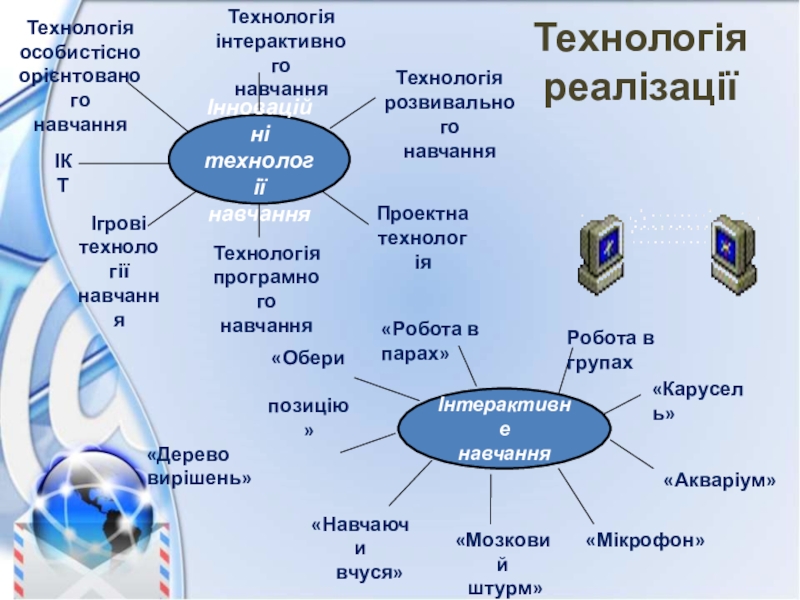 Презентація - портфоліо вчителів початкових класів Інноваційні технології навчанняІКТТехнологіяособистісноорієнтованогонавчанняТехнологіяінтерактивногонавчанняТехнологія розвивальногонавчанняПроектна технологіяТехнологія програмногонавчанняІгровітехнологіїнавчанняІнтерактивненавчання«Обери позицію»«Робота в парах»Робота в групах«Карусель»«Акваріум»«Мікрофон»«Мозковий штурм»«Навчаючи вчуся»«Дерево вирішень»Технологія реалізації Інноваційні технології навчанняІКТТехнологіяособистісноорієнтованогонавчанняТехнологіяінтерактивногонавчанняТехнологія розвивальногонавчанняПроектна технологіяТехнологія програмногонавчанняІгровітехнологіїнавчанняІнтерактивненавчання«Обери позицію»«Робота в парах»Робота в групах«Карусель»«Акваріум»«Мікрофон»«Мозковий штурм»«Навчаючи вчуся»«Дерево вирішень»Технологія реалізації