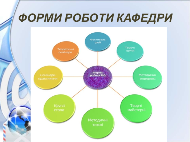 Презентація - портфоліо вчителів початкових класів ФОРМИ РОБОТИ КАФЕДРИ ФОРМИ РОБОТИ КАФЕДРИ