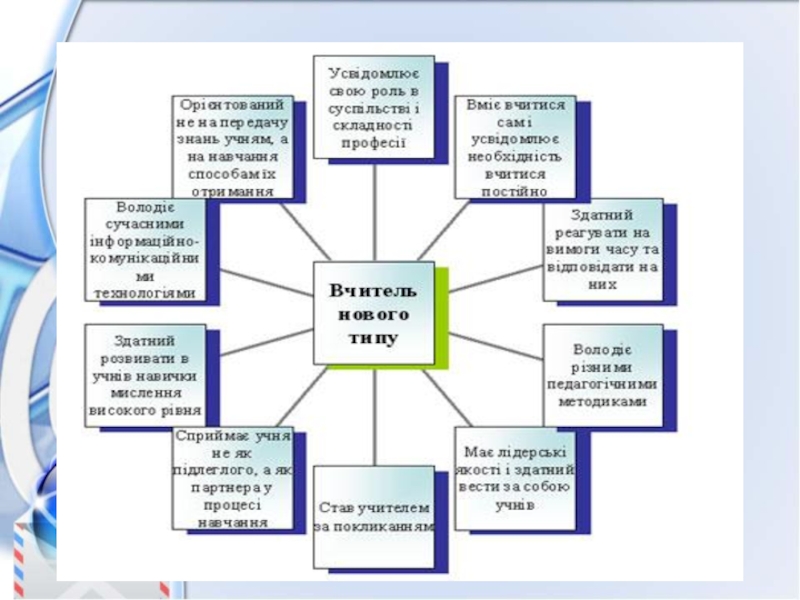 Презентація - портфоліо вчителів початкових класів