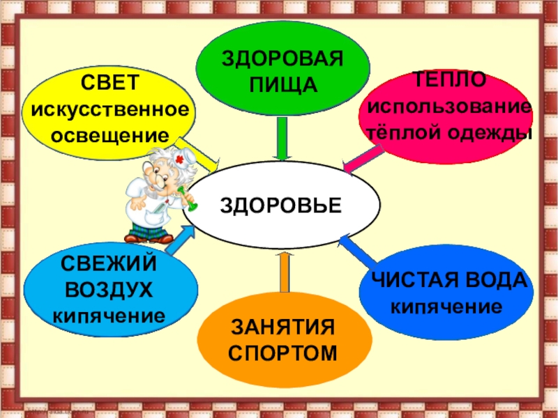 Будь здоров 2 класс окружающий мир презентация