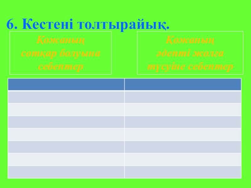 Б.Соқпақбаевтың Менің атым - Қожа повесі 6. Кестені толтырайық.Қожаның әдепті жолғатүсуіне себептерҚожаның сотқар болуынасебептер 6. Кестені толтырайық.Қожаның әдепті жолғатүсуіне себептерҚожаның сотқар болуынасебептер