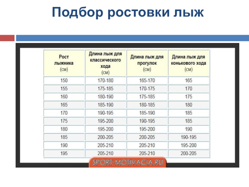 Ростовка. Лыжи для конькового хода ростовка 175. Лыжи для конькового хода ростовка 175 см. Ростовка лыж для классического хода. Ростовка лыж для конькового хода таблица.