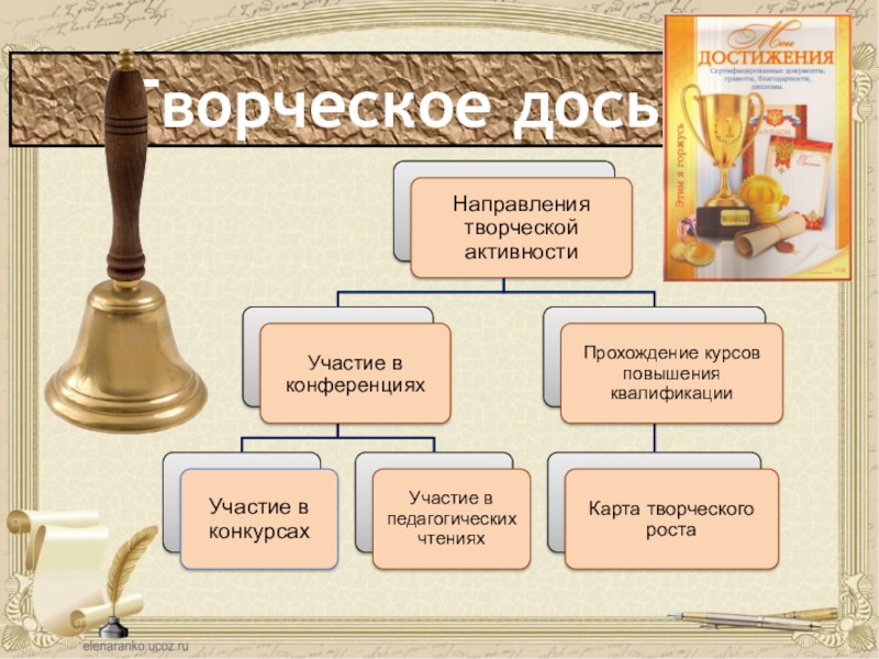 Презентация учителя Мое портфолио Творческое досье Творческое досье